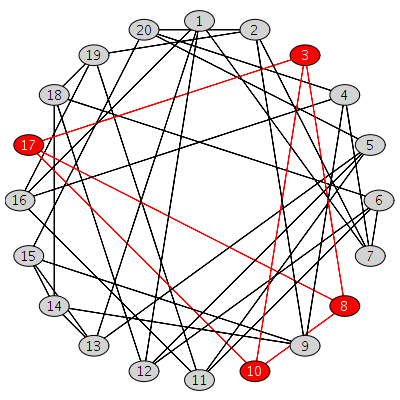 Highlighted clique of size 4 in a graph with 20 vertices