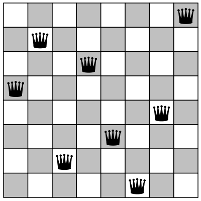 Solution of the 8-Queens problem